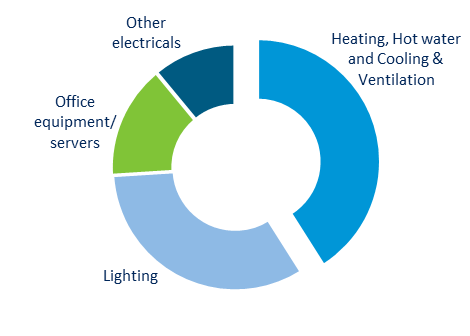 Heating And Cooling Chart